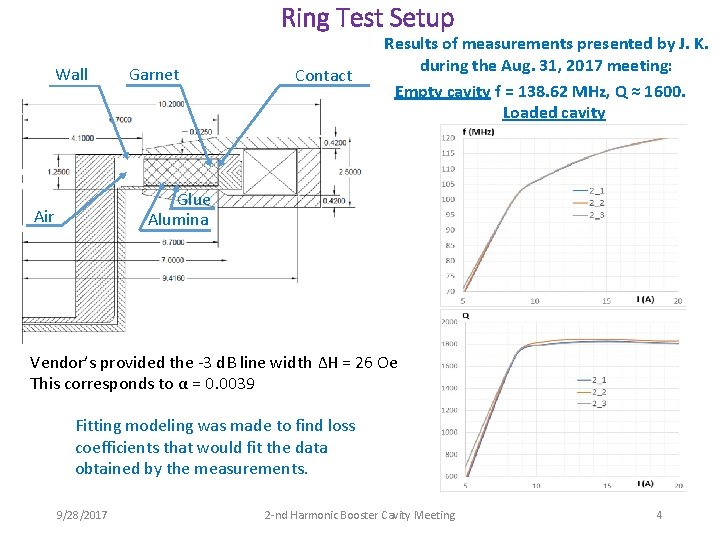 Ring Test Setup Wall Garnet Contact Results of measurements presented by J. K. during