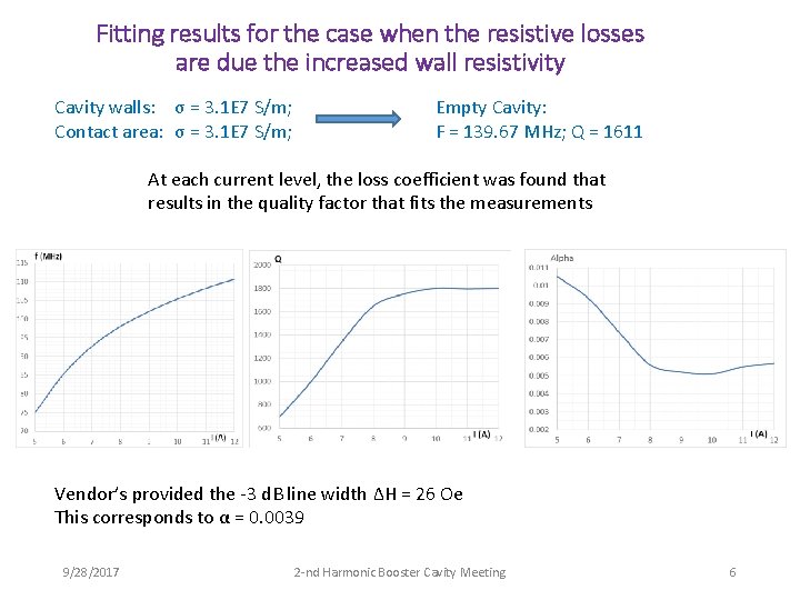 Fitting results for the case when the resistive losses are due the increased wall