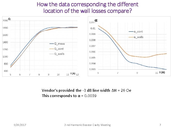How the data corresponding the different location of the wall losses compare? Vendor’s provided