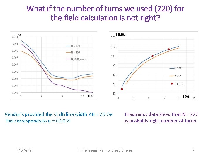 What if the number of turns we used (220) for the field calculation is
