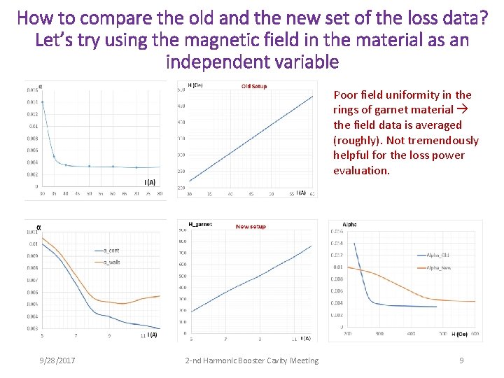 How to compare the old and the new set of the loss data? Let’s