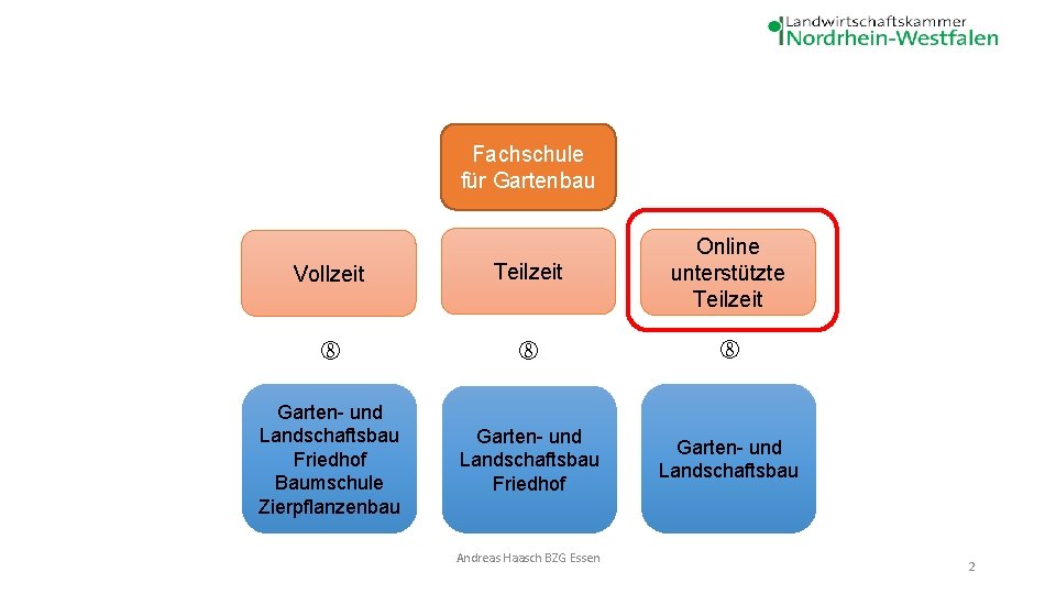 Fachschule für Gartenbau Vollzeit Teilzeit Online unterstützte Teilzeit Garten- und Landschaftsbau Friedhof Baumschule Zierpflanzenbau