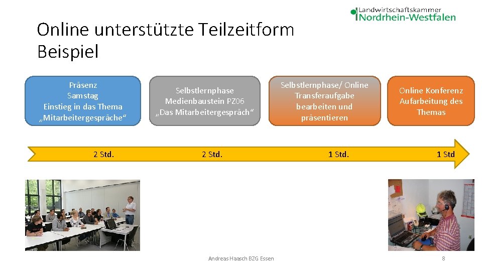 Online unterstützte Teilzeitform Beispiel Präsenz Samstag Einstieg in das Thema „Mitarbeitergespräche“ 2 Std. Selbstlernphase