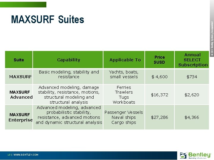 Suite MAXSURF Capability Basic modeling, stability and resistance Applicable To Yachts, boats, small vessels