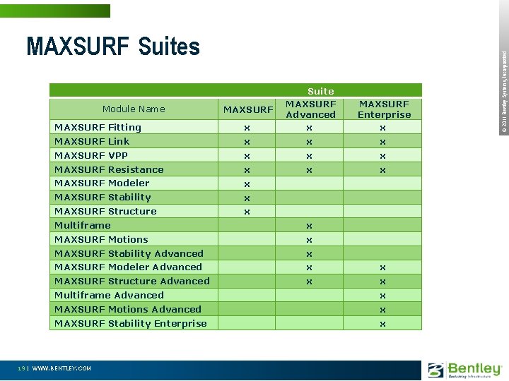 MAXSURF Fitting x Suite MAXSURF Advanced x MAXSURF Link x x x MAXSURF VPP