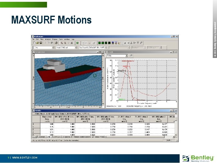 9 | WWW. BENTLEY. COM © 2011 Bentley Systems, Incorporated MAXSURF Motions 