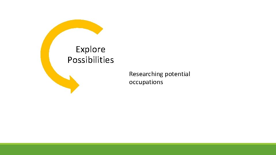 Explore Possibilities Researching potential occupations 