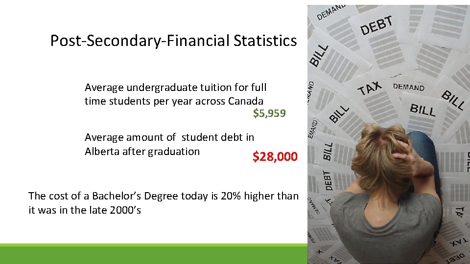 Post-Secondary-Financial Statistics Average undergraduate tuition for full time students per year across Canada $5,
