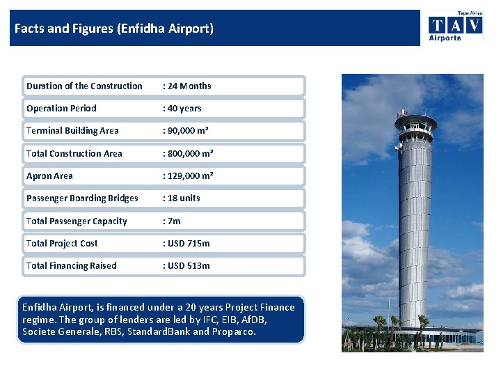 Facts and Figures (Enfidha Airport) Duration of the Construction : 24 Months Operation Period