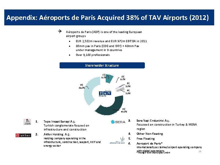 Appendix: Aéroports de Paris Acquired 38% of TAV Airports (2012) Q Aéroports de Paris
