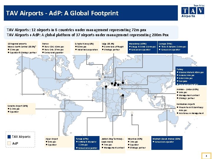 TAV Airports - Ad. P: A Global Footprint TAV Airports : 12 airports in