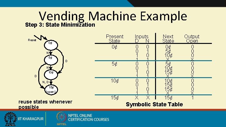 Vending Machine Example Step 3: State Minimization Reset Present State 0¢ 0¢ N 5¢