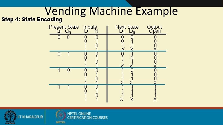 Vending Machine Example Step 4: State Encoding Present State Inputs D N Q 1