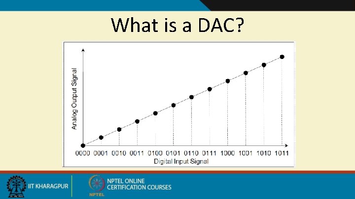 What is a DAC? 