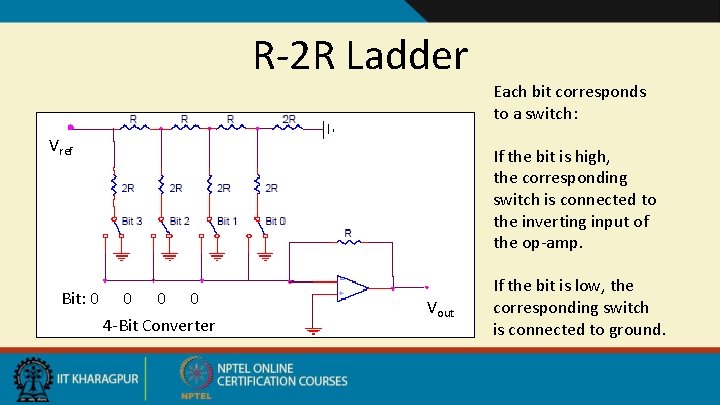 R-2 R Ladder Vref Bit: 0 Each bit corresponds to a switch: If the