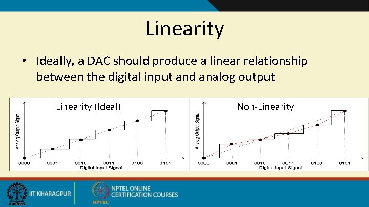 Linearity • Ideally, a DAC should produce a linear relationship between the digital input