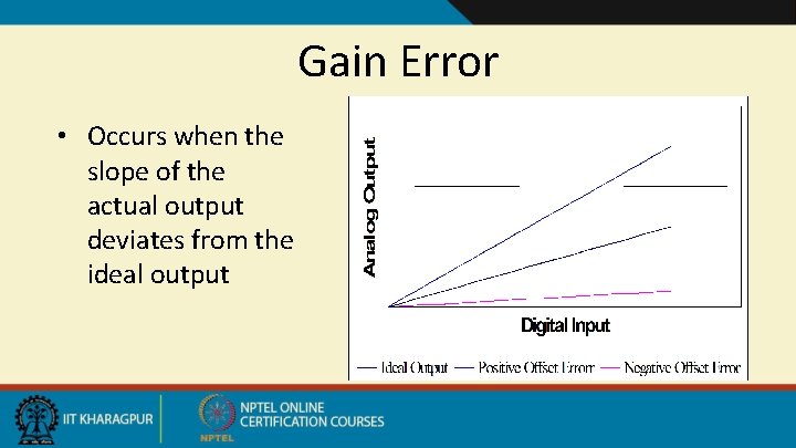 Gain Error • Occurs when the slope of the actual output deviates from the