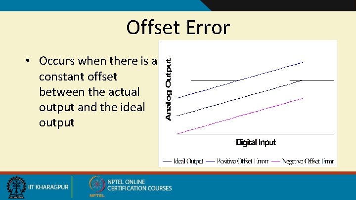 Offset Error • Occurs when there is a constant offset between the actual output