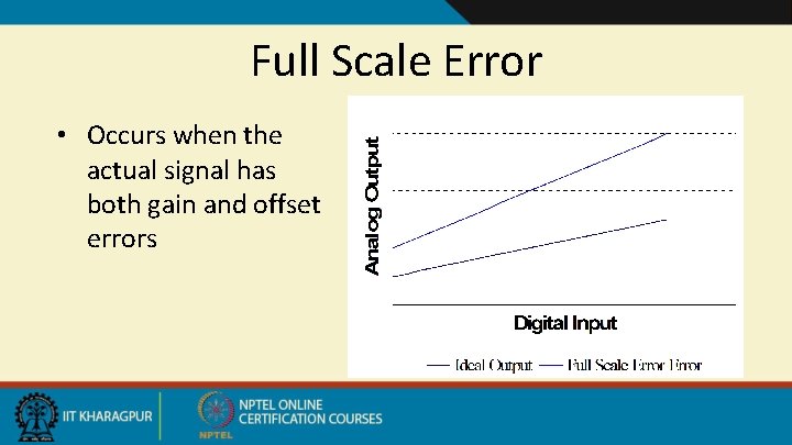 Full Scale Error • Occurs when the actual signal has both gain and offset