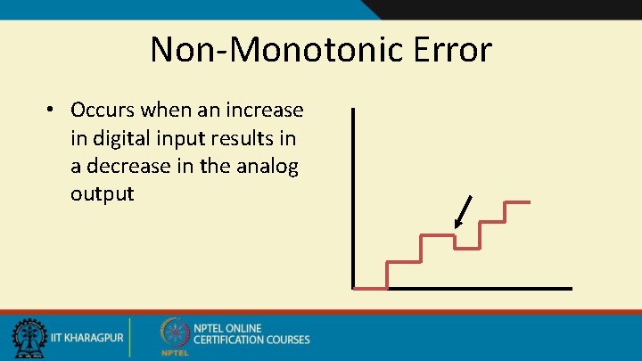 Non-Monotonic Error • Occurs when an increase in digital input results in a decrease