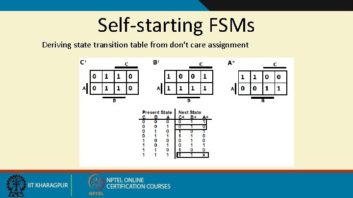 Self-starting FSMs Deriving state transition table from don't care assignment 