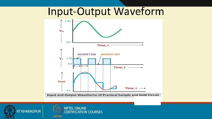 Input-Output Waveform 