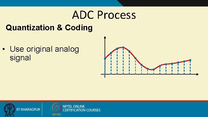 ADC Process Quantization & Coding • Use original analog signal 