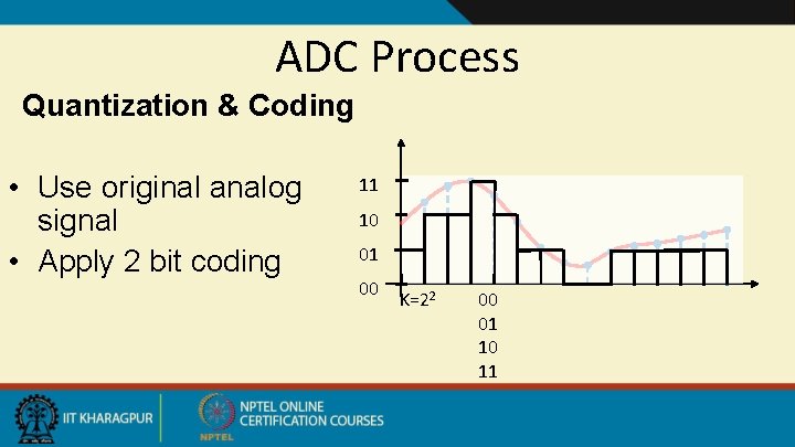 ADC Process Quantization & Coding • Use original analog signal • Apply 2 bit