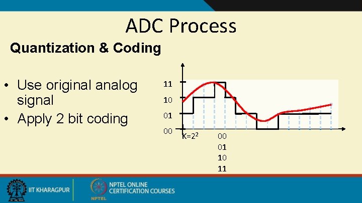 ADC Process Quantization & Coding • Use original analog signal • Apply 2 bit