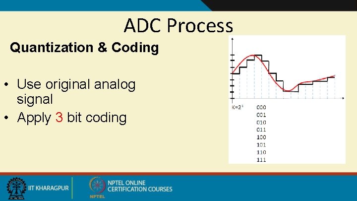 ADC Process Quantization & Coding • Use original analog signal • Apply 3 bit