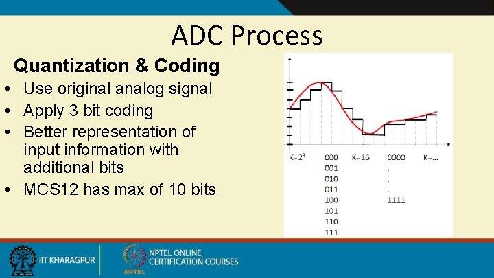 ADC Process Quantization & Coding • Use original analog signal • Apply 3 bit