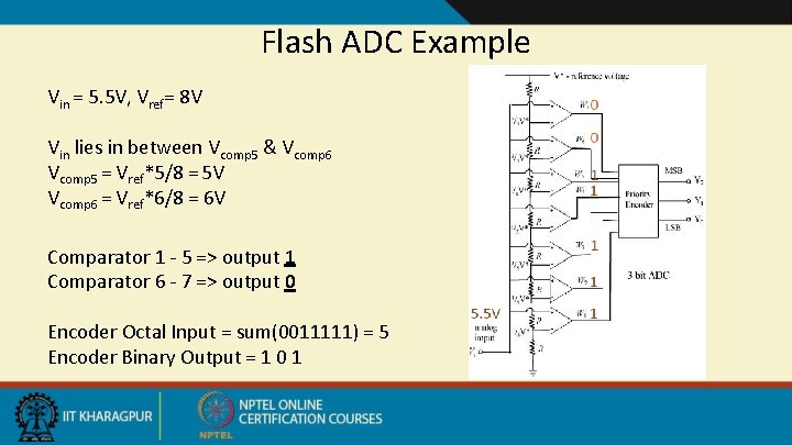 Flash ADC Example Vin = 5. 5 V, Vref= 8 V Vin lies in