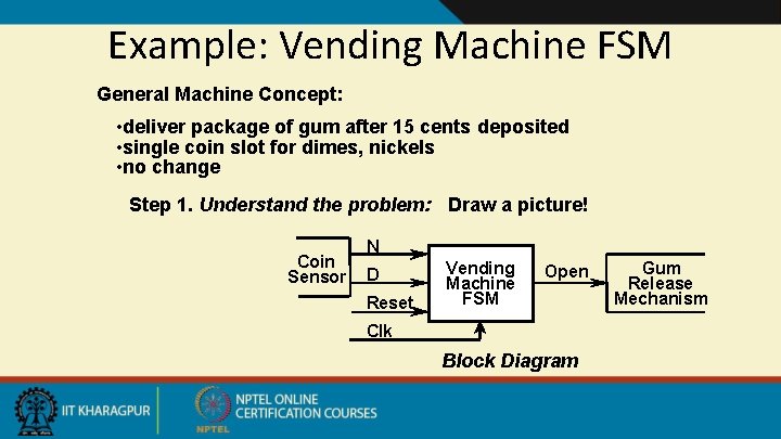 Example: Vending Machine FSM General Machine Concept: • deliver package of gum after 15
