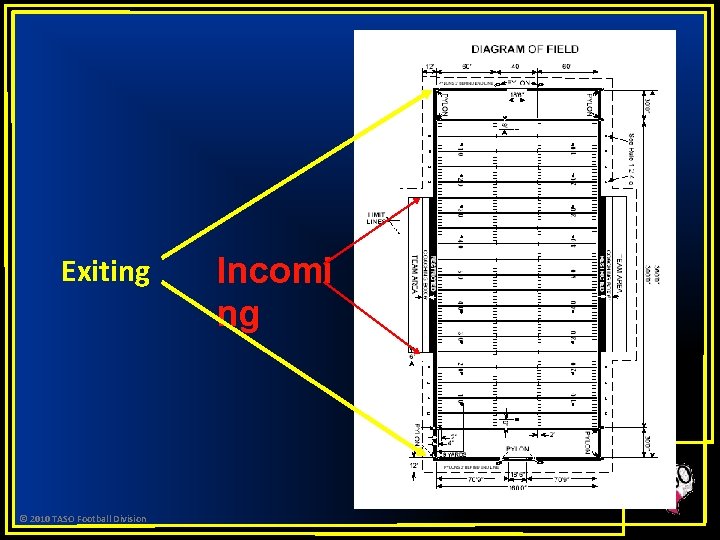 Exiting © 2010 TASO Football Division Incomi ng 