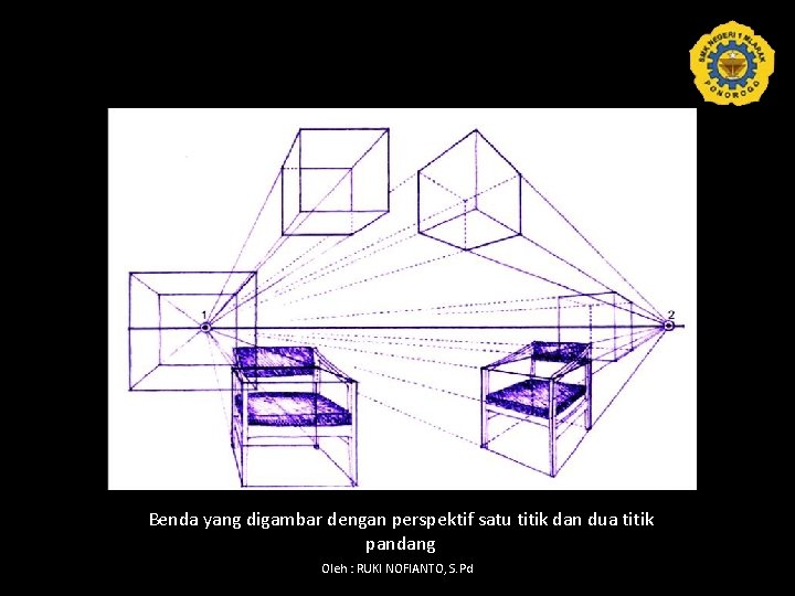 Benda yang digambar dengan perspektif satu titik dan dua titik pandang Oleh : RUKI