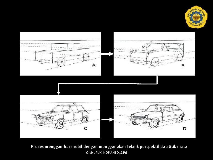Proses menggambar mobil dengan menggunakan teknik perspektif dua titik mata Oleh : RUKI NOFIANTO,