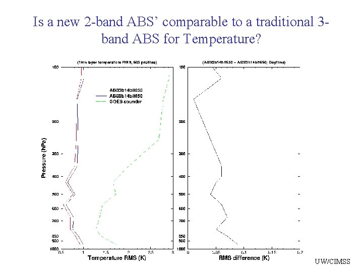 Is a new 2 -band ABS’ comparable to a traditional 3 band ABS for