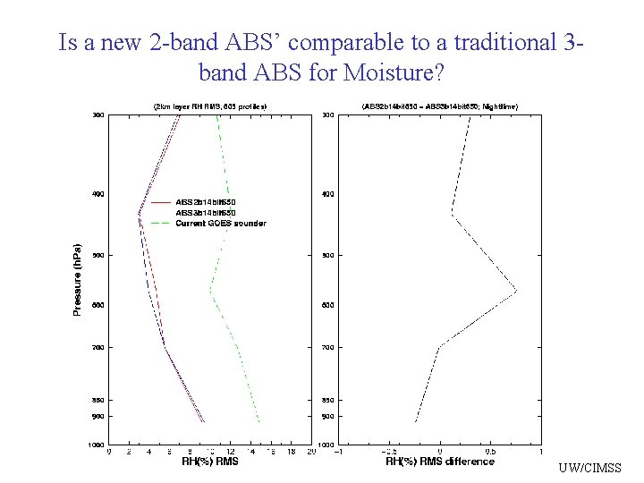 Is a new 2 -band ABS’ comparable to a traditional 3 band ABS for