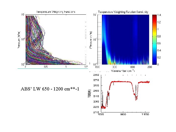 ABS’ LW 650 - 1200 cm**-1 