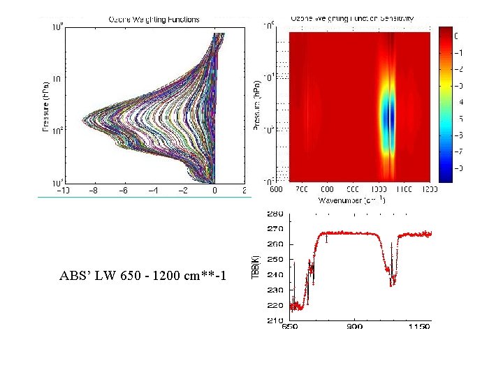 ABS’ LW 650 - 1200 cm**-1 