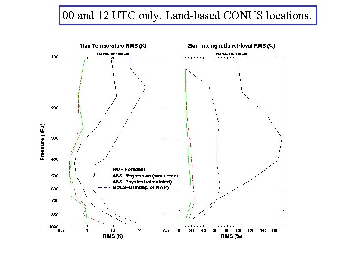 00 and 12 UTC only. Land-based CONUS locations. 