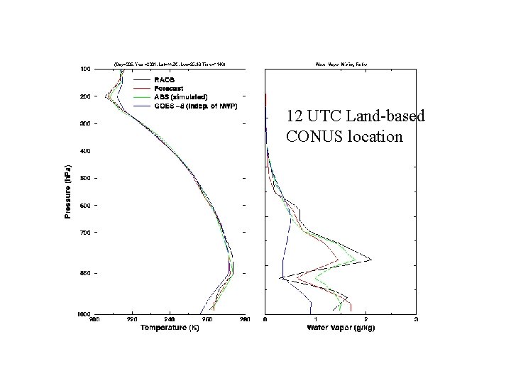 UTC. Land-based 1212 UTC CONUSlocation. CONUS 