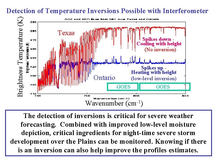 Brightness Temperature (K) Detection of Temperature Inversions Possible with Interferometer Texas Spikes down Cooling