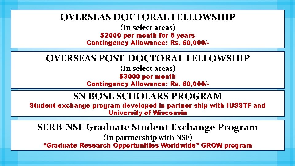 OVERSEAS DOCTORAL FELLOWSHIP (In select areas) $2000 per month for 5 years Contingency Allowance:
