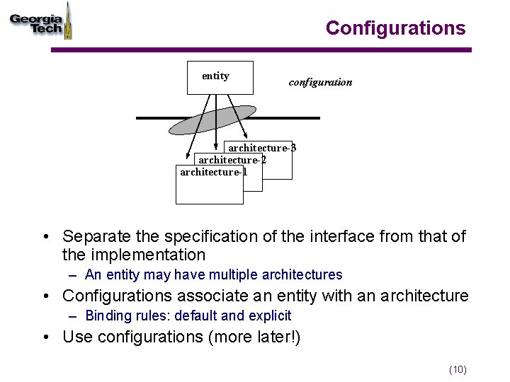 Configurations entity configuration architecture-3 architecture-2 architecture-1 • Separate the specification of the interface from