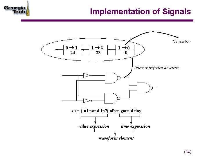 Implementation of Signals Transaction 0® 1 24 1®Z 23 1® 0 10 Driver or