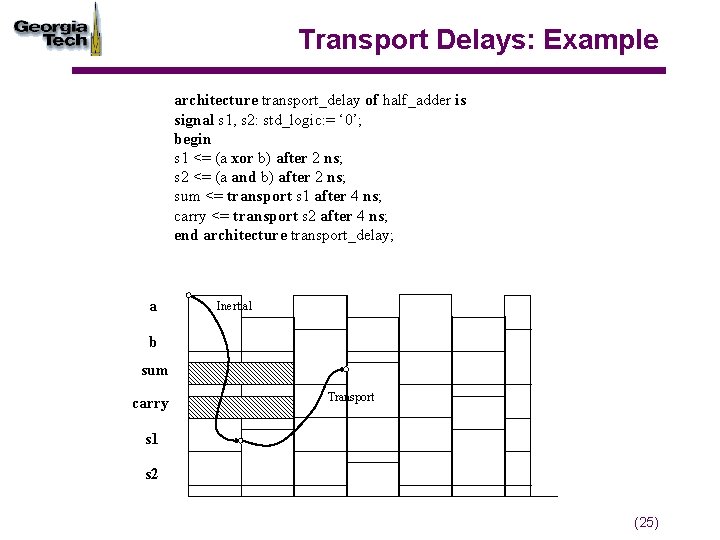 Transport Delays: Example architecture transport_delay of half_adder is signal s 1, s 2: std_logic: