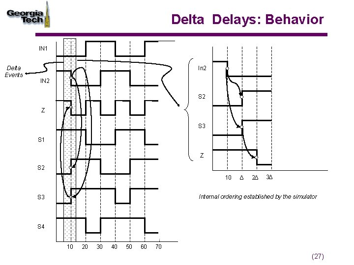 Delta Delays: Behavior IN 1 Delta Events In 2 IN 2 S 2 Z