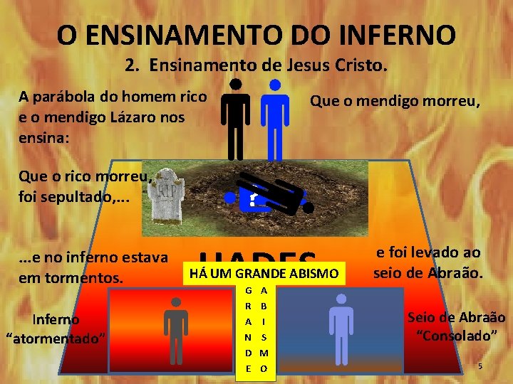 O ENSINAMENTO DO INFERNO 2. Ensinamento de Jesus Cristo. A parábola do homem rico