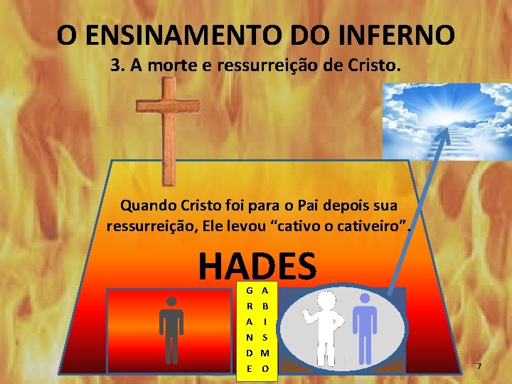 O ENSINAMENTO DO INFERNO 3. A morte e ressurreição de Cristo. Quando Cristo foi